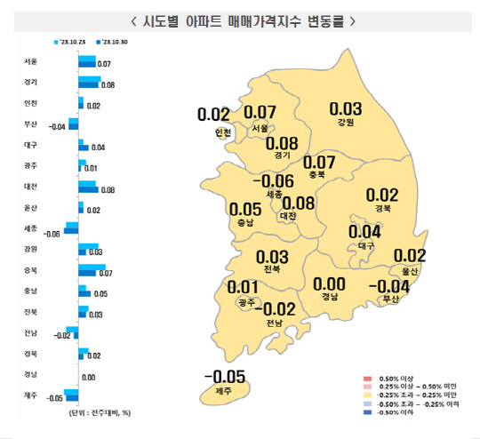 한국부동산원